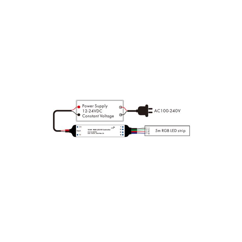 Controlador Tira LED Monocolor/CCT/RGB 12-24V SKYDANCE V3-W Compatible con Mando RF