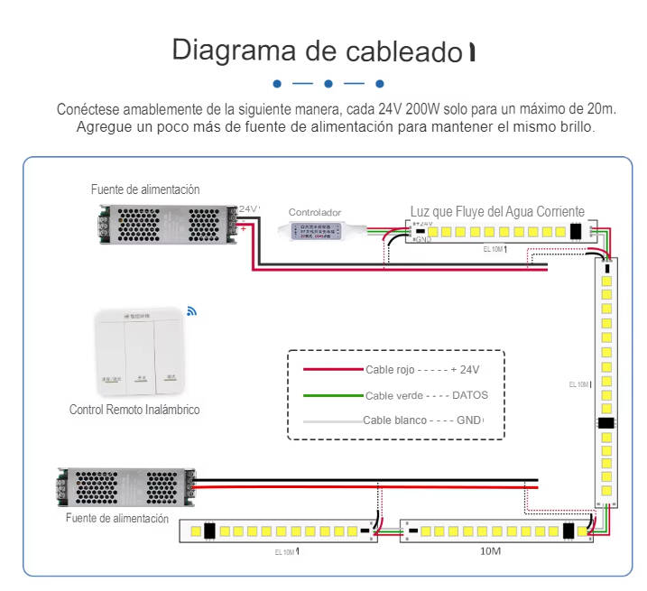 Controlador Regulador Tira Digital 12/24V DC con Mando RF 3 pulsadores
