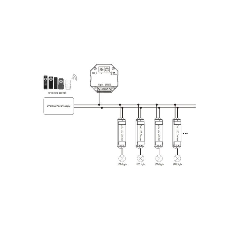 Convertidor RF a DALI DT6/DT8 SKYDANCE DA-M