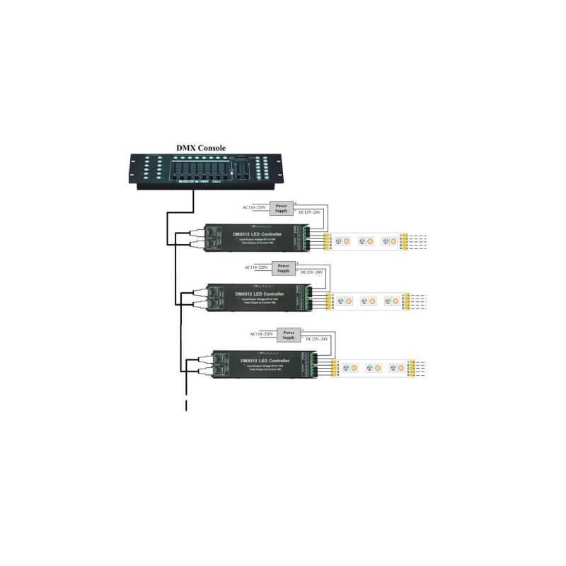 Controlador DMX512 4 Canales