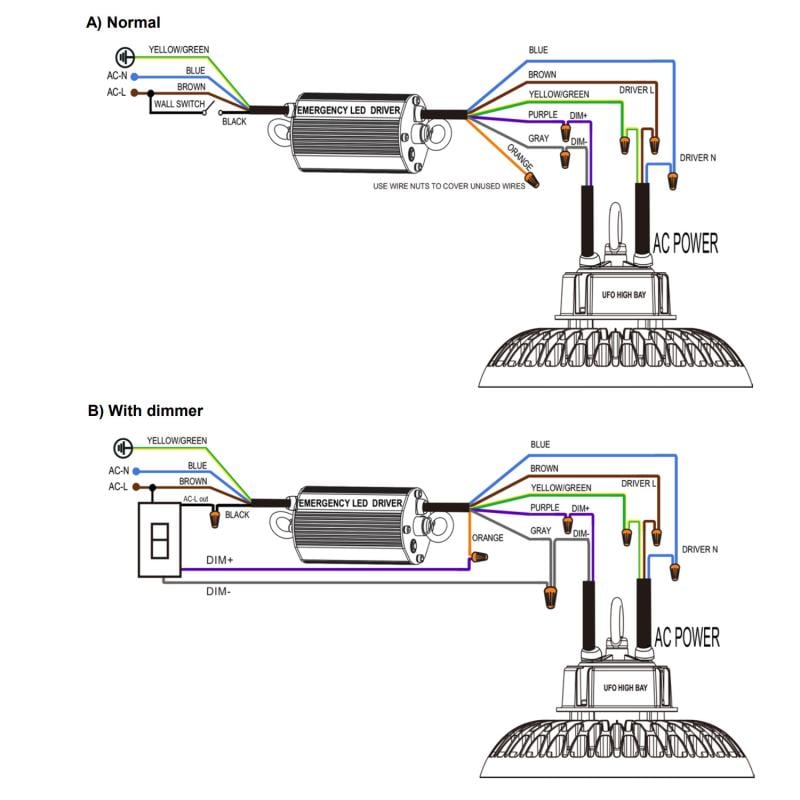 Kit de Emergencia para Campanas UFO Regulables 1-10V