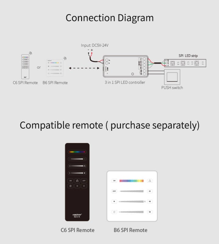Controlador Digital SPI 3 en 1 para Tira LED Digital Monocolor/RGB/RGBW MiBoxer SPIR3