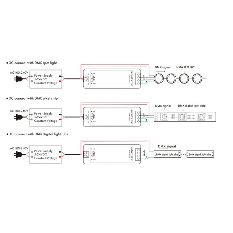 Controlador RF-DMX512 RGB/RGBW SKYDANCE XC