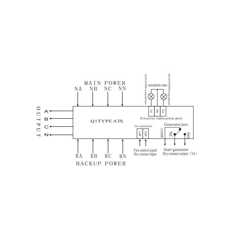 Interruptor Conmutador de Transferencia automática de redes 4-P 125A. MAXGE