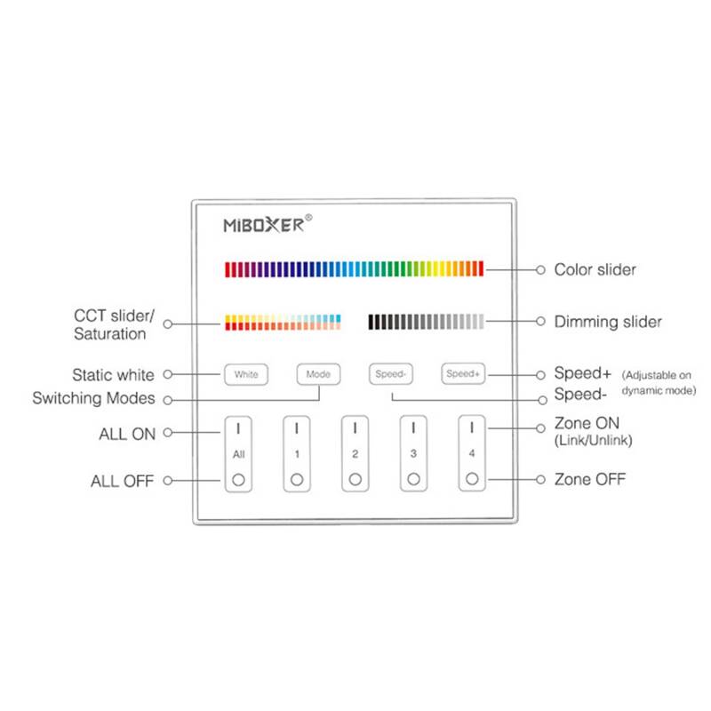 Mando RF 220-240V AC de Pared para Regulador LED RGB+CCT 4 RF Zonas MiBoxer T4