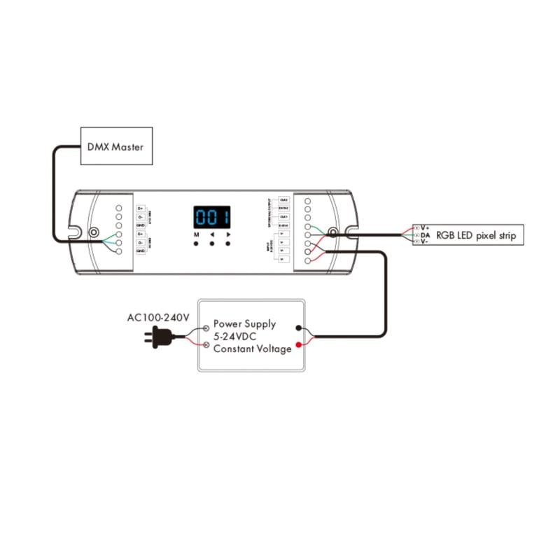 Decodificador DMX512 a SPI con RF para Tira LED Digital RGB/RGBW 5-24V SKYDANCE DS-L