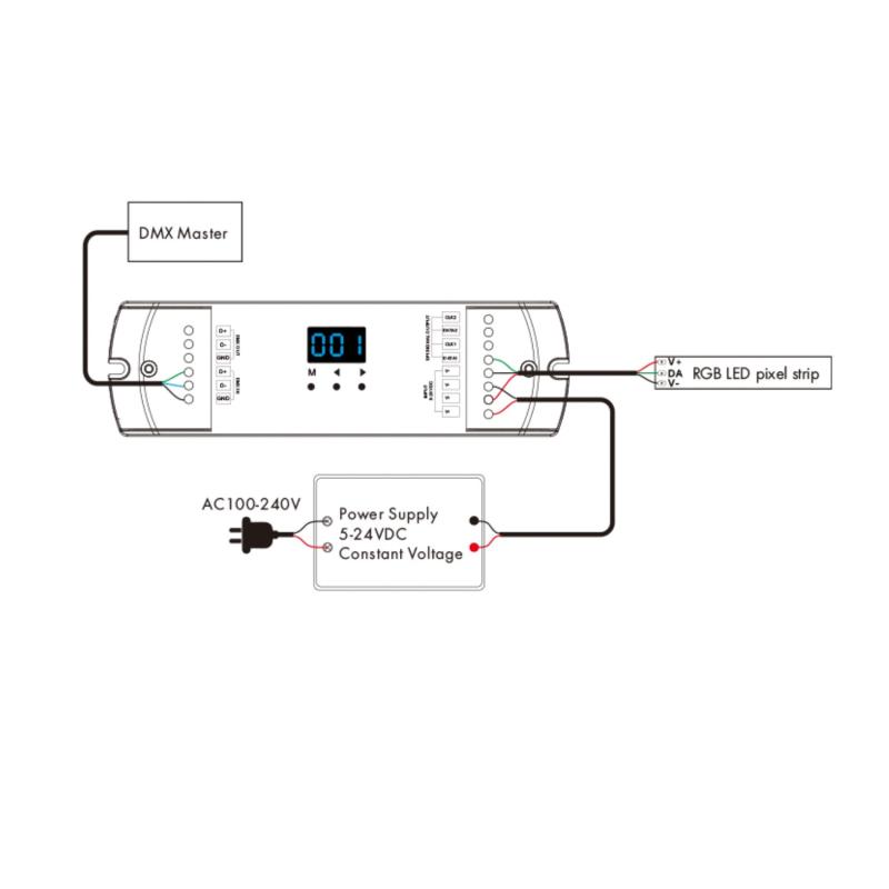 Decodificador DMX512 a SPI con RF para Tira LED Digital RGB/RGBW 5-24V SKYDANCE DS-L