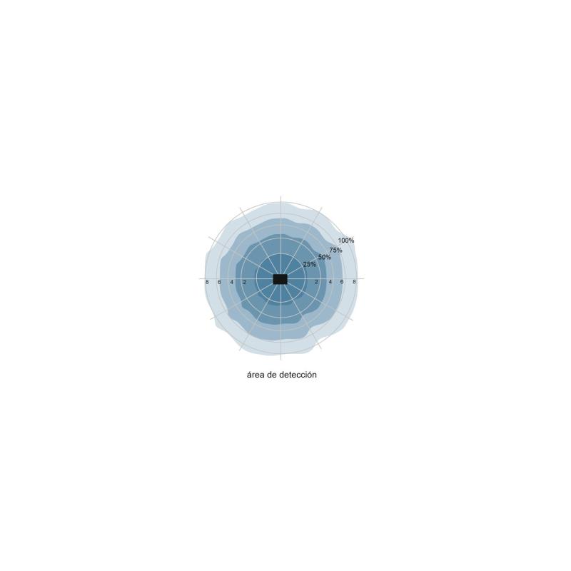 Sensor de Movimiento y Crepuscular PIR DALI