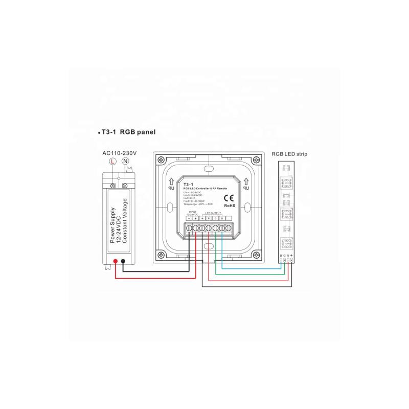 Controlador Tira LED RGB 12-24V Empotrable Táctil SKYDANCE T3-1 Compatible con Mando RF
